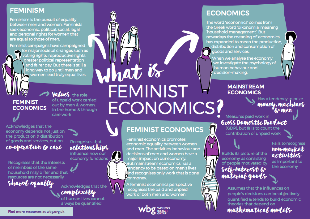 A Feminist Understanding of GDP