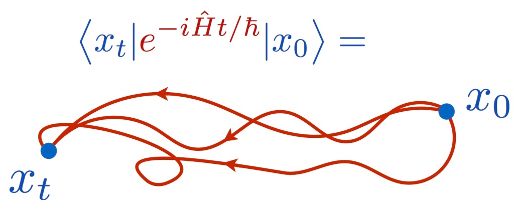 Quantum Decision Theory Series: #4 Path Integral Formulation and Finance